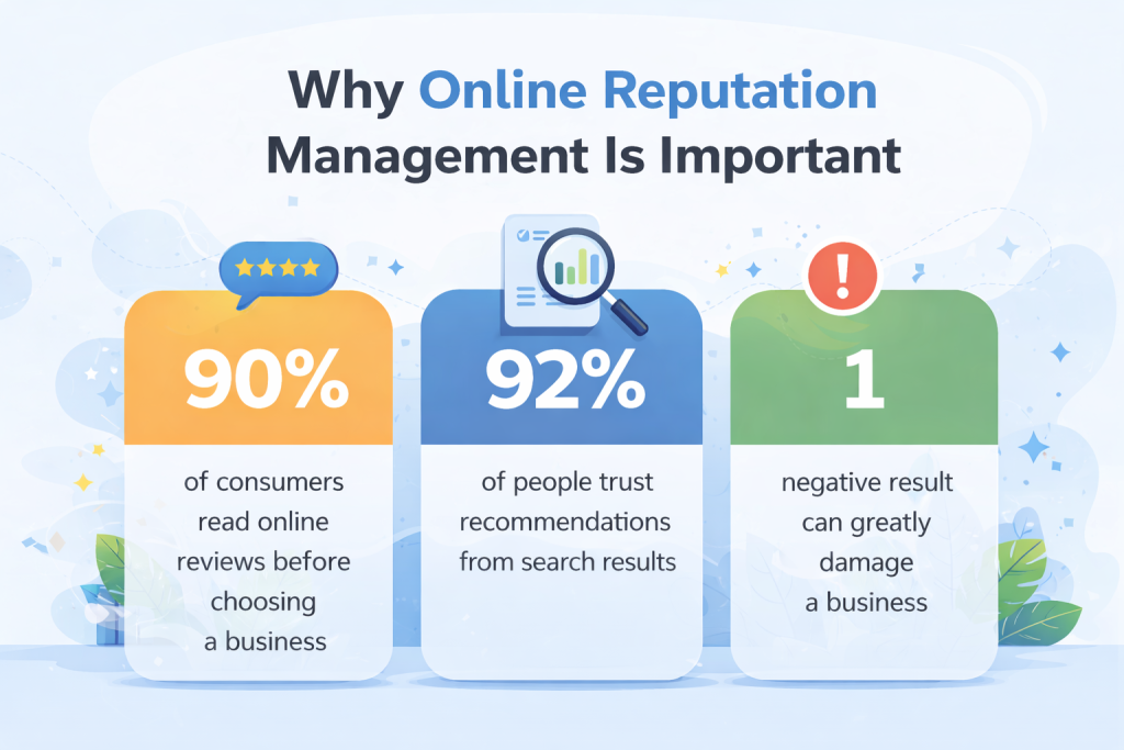 Online Reputation Data Management